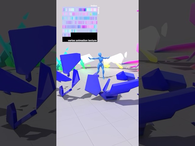 Geometry Nodes for Game VFX?