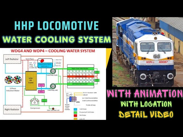 WATER COOLING SYSTEM | HHP LOCO | Railway