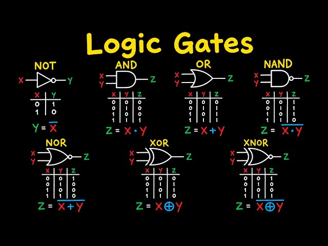 How Logic Gates Actually Work (Truth Tables Included)