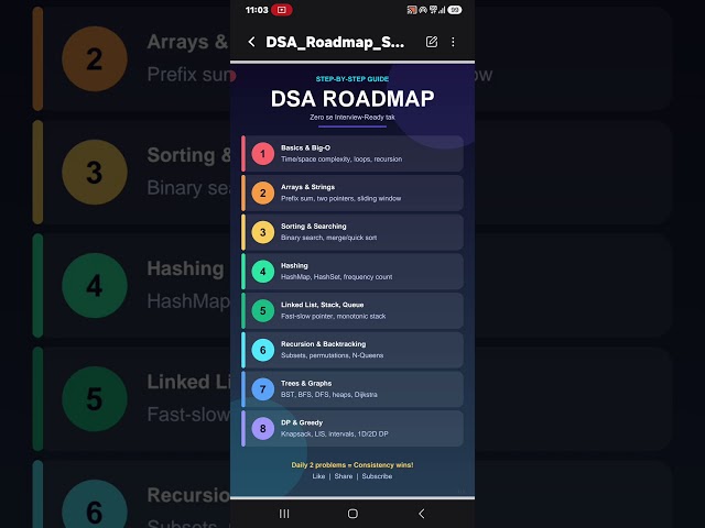 Roadmap for Data Structures and Algorithms