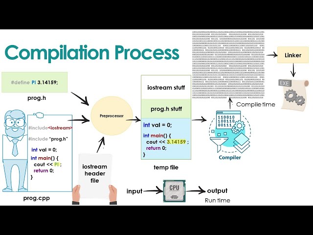 How to Compile and Run C++ program on Visual Studio.