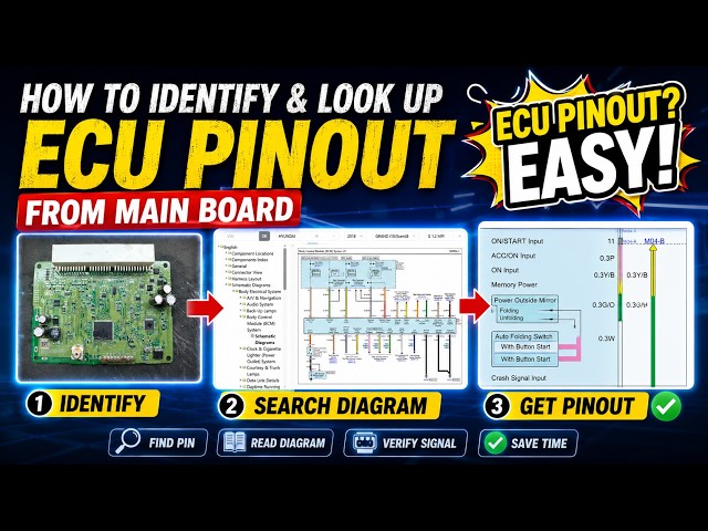 How to Identify ECU Pinout Correctly | Find Power, Ground & CAN Without Connector Diagrams