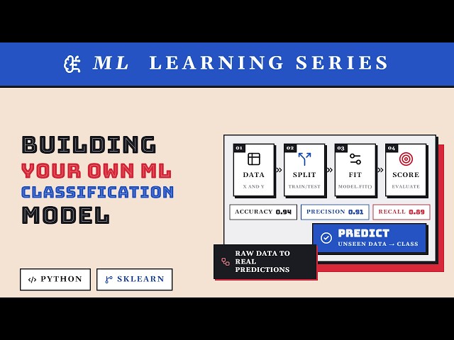 Building Custom Machine Learning Model - ML Learning Series