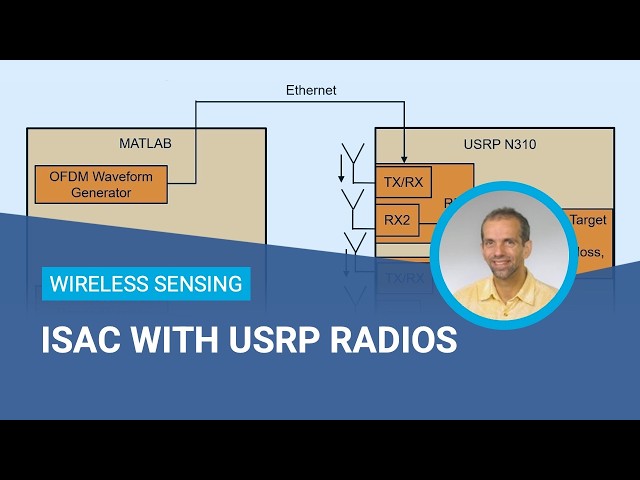 Integrated Sensing and Comms (ISAC) with MATLAB and SDR