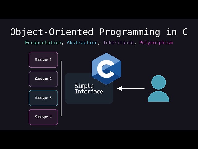 "You can't do object-oriented programming in C"
