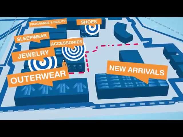 Acumen Solutions - SmartStore