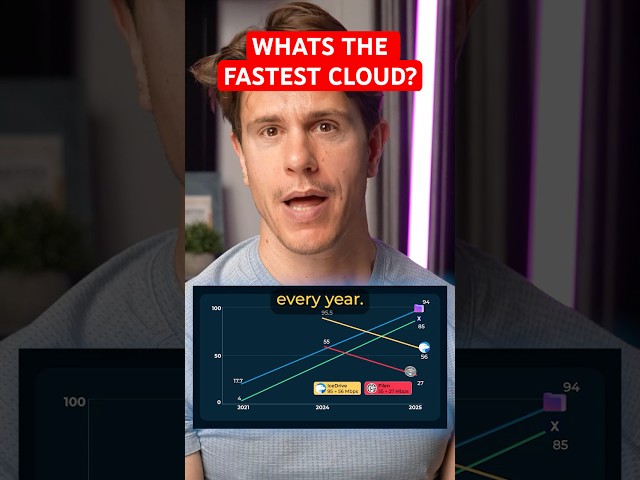 Is Your Cloud Fast Enough?