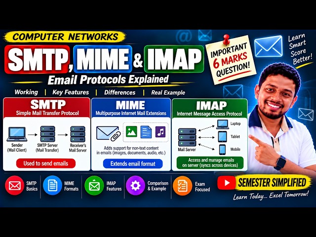 5.3 SMTP, MIME & IMAP Explained | Email Protocols | Working, Differences & Uses | Computer Networks