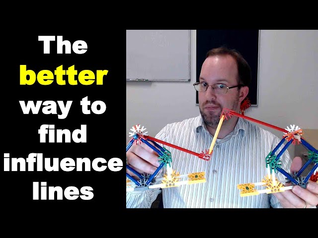 Muller-Breslau Principle for Influence Lines - Intro to Structural Analysis