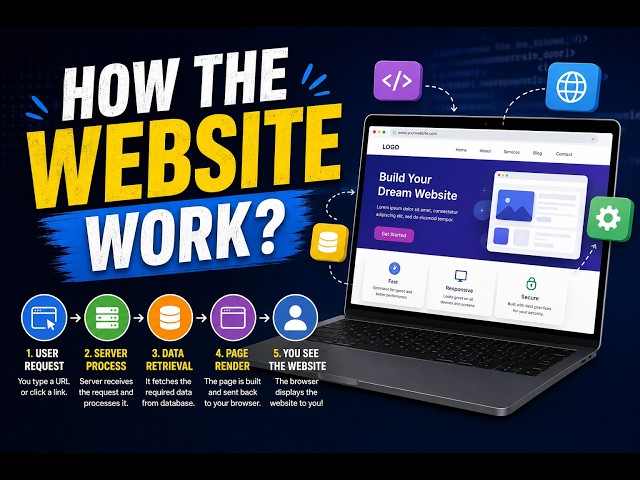 How Does a Website Work? 🌐 | From Browser to Server Explained Simply