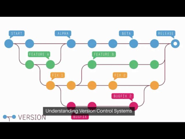 11. What is Version Control System?