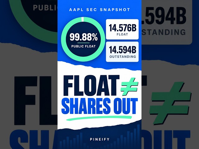 Compare Apple's Float With Shares Outstanding | Pineify #Shorts #tradingview #aitrading #stock