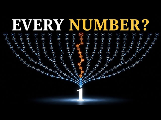 The Simplest Problem Mathematics Can't Solve