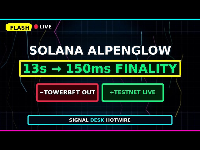Solana Alpenglow Hits Testnet - 150ms Finality