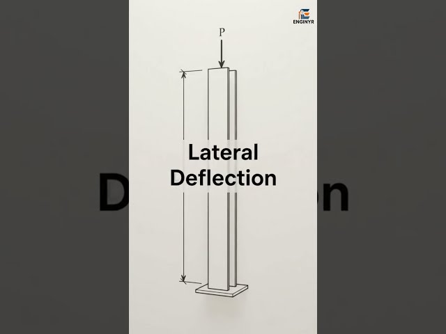 Second-Order Effects in Structural Design | Analysis, P-Delta Effects & Structural Stability
