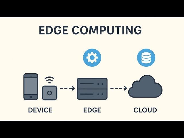 Edge Computing Explained: How It Works and Real-World Examples