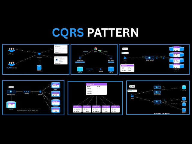 CQRS Explained: Why Big Systems Separate Reads and Writes