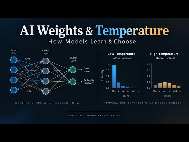 AI Model Weights & Temperature Explained | How LLMs Learn & Generate Answers