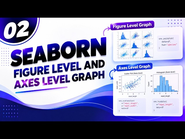 02. Seaborn Tutorial | Figure Level and Axes Level Graph in Seaborn | Complete Explanation | Python