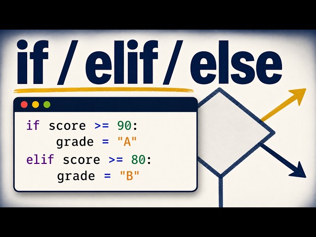 Ep 6: How Programs Make Choices | Making Decisions in Python