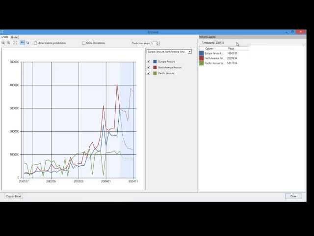 Sales Forecasting with Excel and the SQL Server 2012 Data Mining Add-in Tutorial