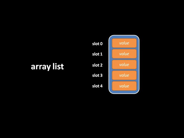 Data Structures and Algorithms for Beginners: A Comprehensive Tutorial (2023)
