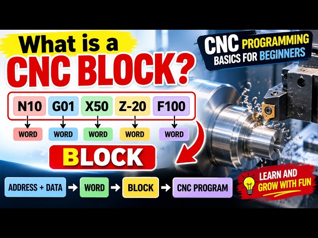 What is a CNC Block? | CNC Programming Basics for Beginners | Block & Word Explained