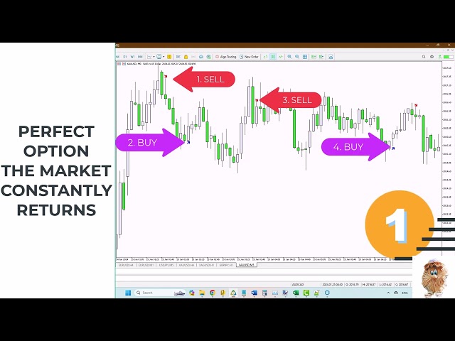 Arrow Signal MQL5 Indicator