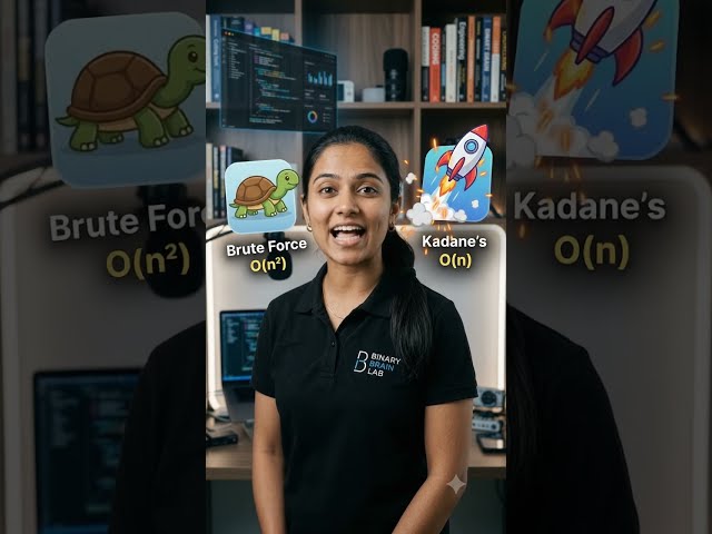 Kadane’s Algorithm Explained in Telugu 🔥 | Java Interview Question # #java #coding #education #viral