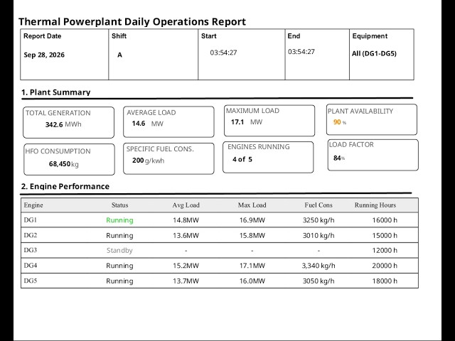 Ignition SCADA Tutorial#14: How to Create Reports in Ignition SCADA | Ignition Reporting Module