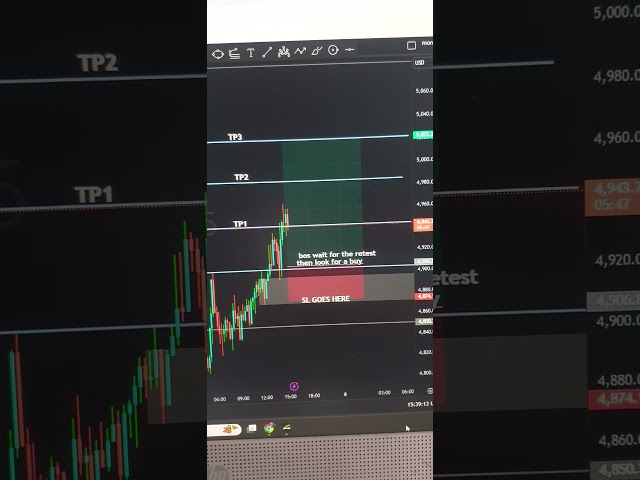 How to Trade  supply and demand Trade prediction Feb 5th 2026.