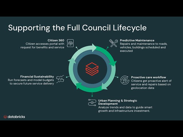 Databricks Local Gov: Use Cases, GIS, AI/BI, Applications