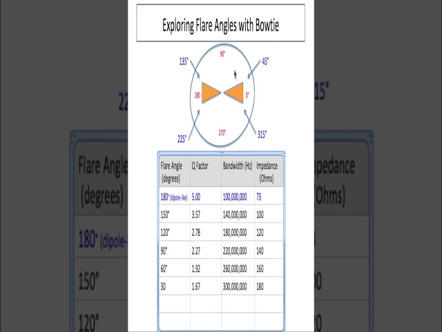 Bowtie Antenna Secrets You Never Knew!