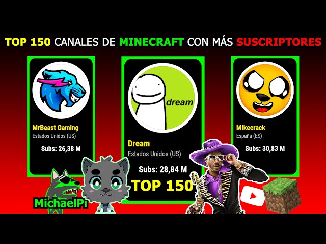 📊 TOP 150 - THE MOST SUBSCRIBERS MINECRAFT CHANNELS ON YOUTUBE! 😲 | MichaelPi