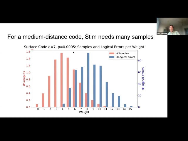 Jens Palsberg: Scalable testing of quantum error correction