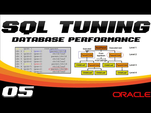 SQL Tuning Workshop 05/13