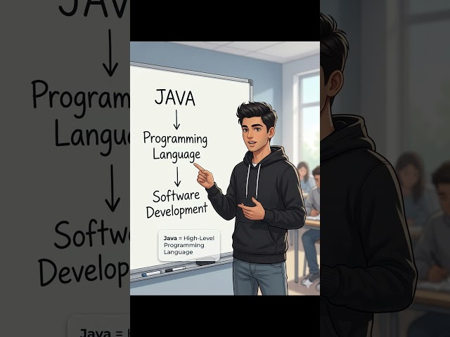 Java Basics Explained in Hindi | Java Kya Hai? | Beginner's Guide #1 | Error Master