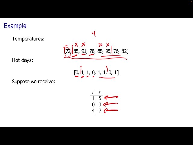 Competitive Programming - Prefix Sums (6/7)