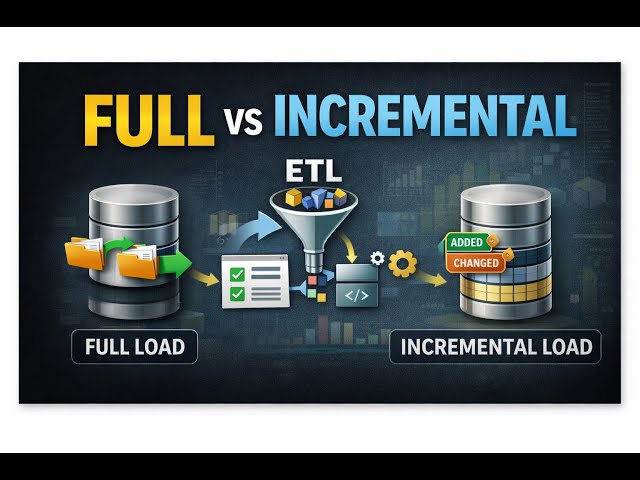 3. ETL Explained | Full Load vs Incremental Load | Data Engineer Concepts