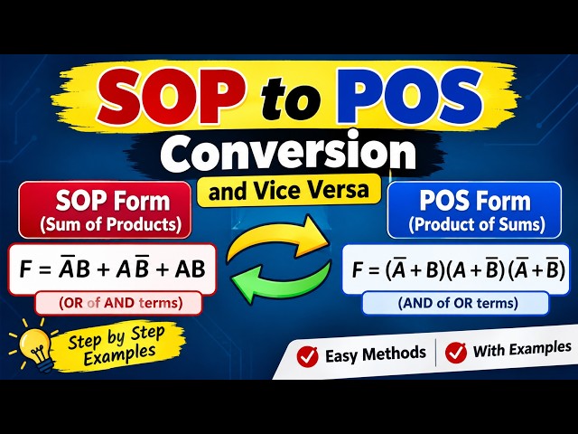 Conversion of SOP to POS and POS to SOP | Boolean Algebra | Digital Electronics