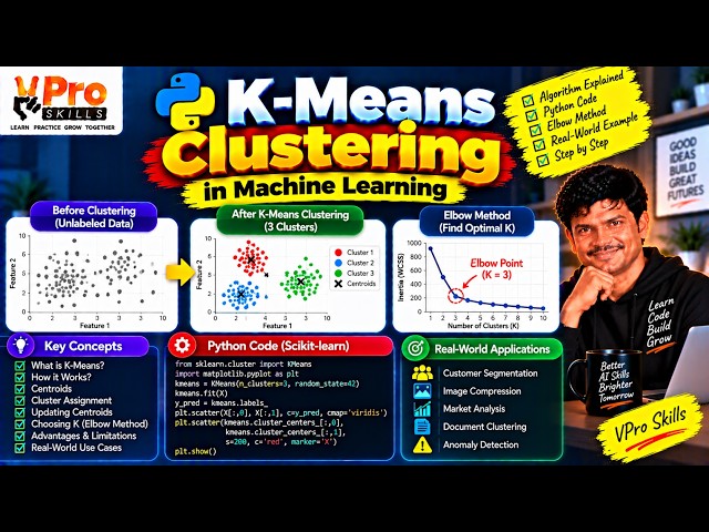 K-Means Clustering in Machine Learning | Algorithm Explained with Python
