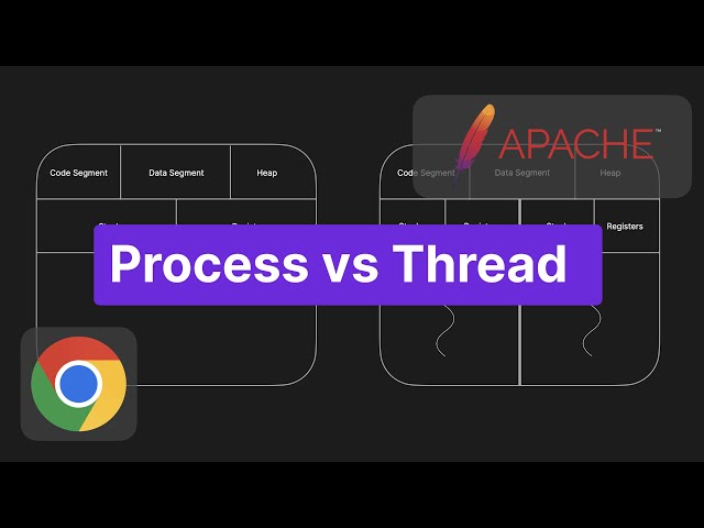 Process vs Thread | Simply Explained
