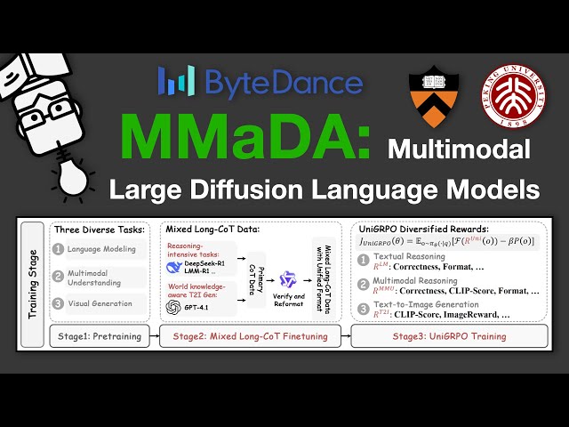 MMaDA: Multimodal Large Diffusion Language Models - Paper Walkthrough