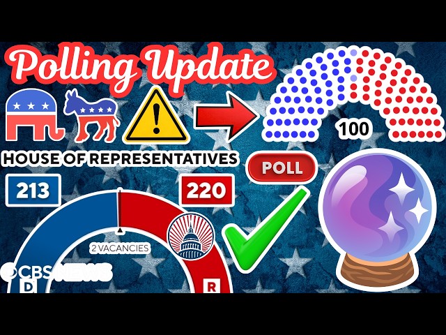 *MAJOR* 2026 US Midterms polling update