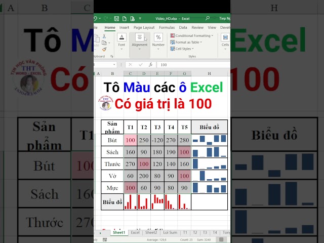 Color the cells with the specified values ​​in Excel.