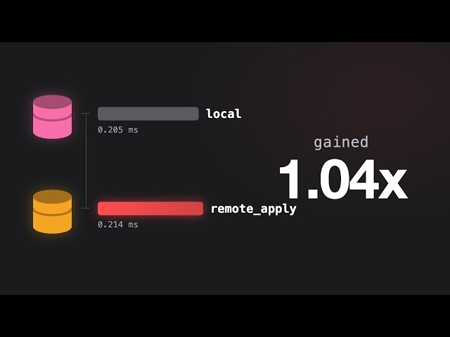 Postgres synchronous_commit: Yours Is Probably Doing Nothing