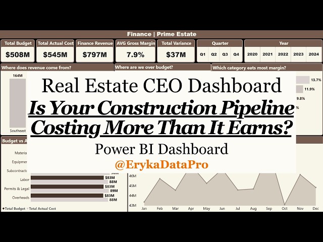 Is Your Construction Pipeline Costing More Than It Earns? | Real Estate CEO Dashboard | Power BI