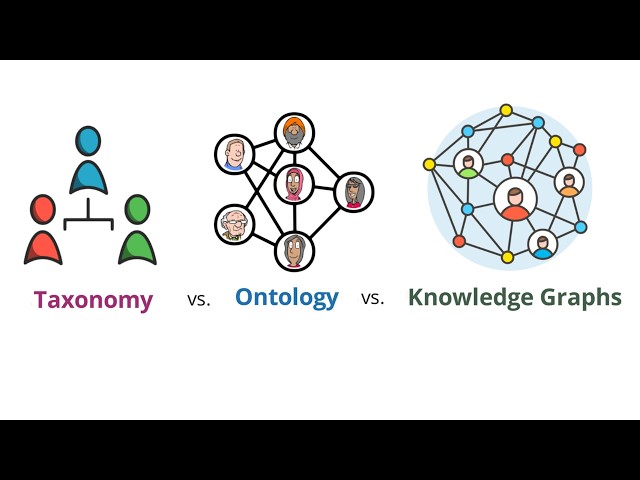 Taxonomy vs Ontology vs Knowledge Graphs | Know the differences!