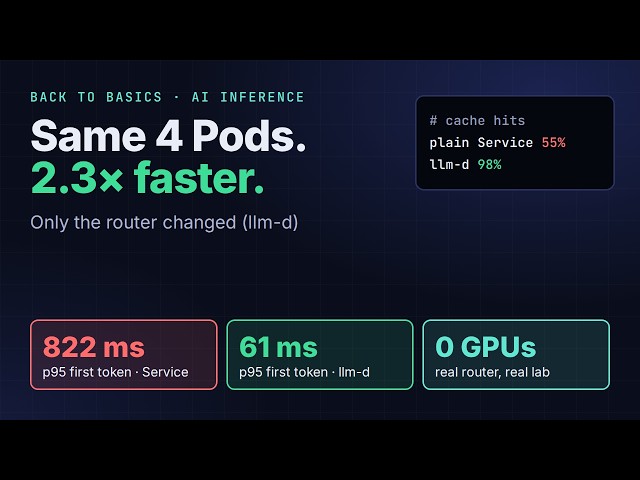 Same 4 Pods, 2.3× Faster: How llm-d Routes LLM Traffic (Real Lab, No GPU)