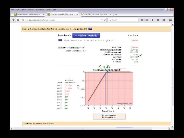 Weekly vs. Monthly Options, Bull Put management, Lock in Your Stock Gains and Parity Trades